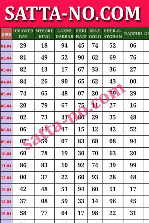 delhi 2pm satta chart|New Delhi 2PM Satta Himalaya Gold Satta .